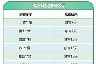 失误略多！塔图姆13中7拿下20分9板5助&8次失误